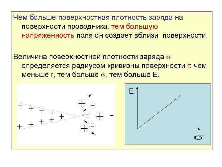 Поверхностная плотность поверхности. Напряженность электрического поля поверхностная плотность заряда. Поверхностная плотность заряда проводника. Поверхностная плотность распределения заряда. Поверхностная плотность заряда на поверхности проводника.
