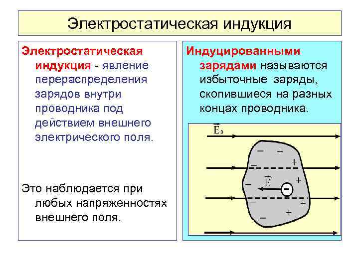 Метод электростатических изображений