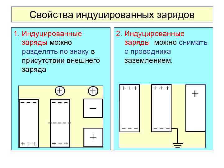 Определите знак заряда на каждом проводнике рисунок 20