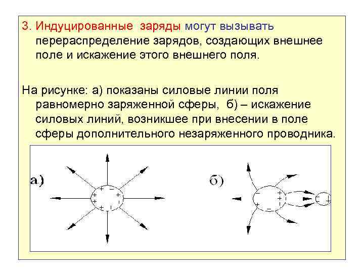 Свойства положительного заряда. Индуцированный заряд. Индукцированние заряда. Перераспределение зарядов. Индуцированные заряды в проводнике.