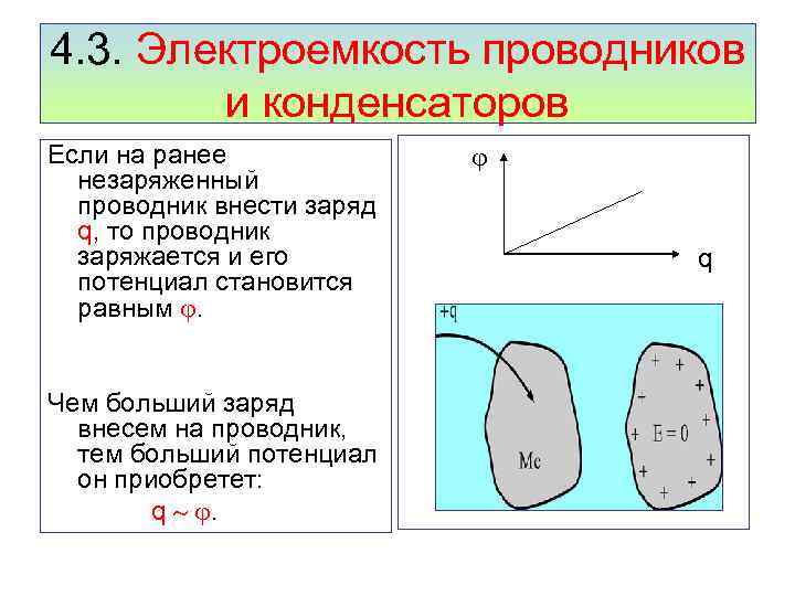 4. 3. Электроемкость проводников и конденсаторов Если на ранее незаряженный проводник внести заряд q,