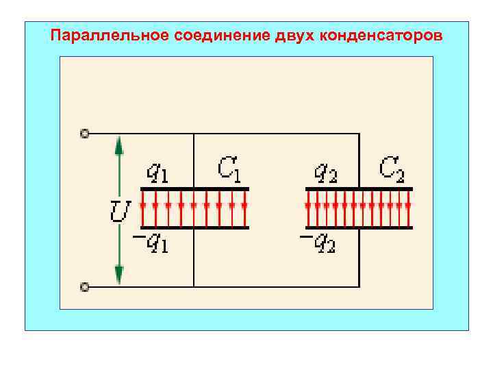 Электроемкость параллельно соединенных конденсаторов