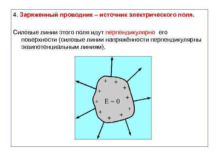 Как выглядит картина силовых линий электростатического поля вблизи поверхности проводника