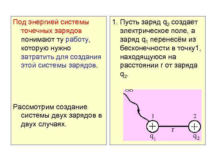 Под энергией системы точечных зарядов понимают ту работу, которую нужно затратить для создания этой