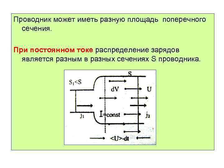 Проводник может иметь разную площадь поперечного сечения. При постоянном токе распределение зарядов является разным