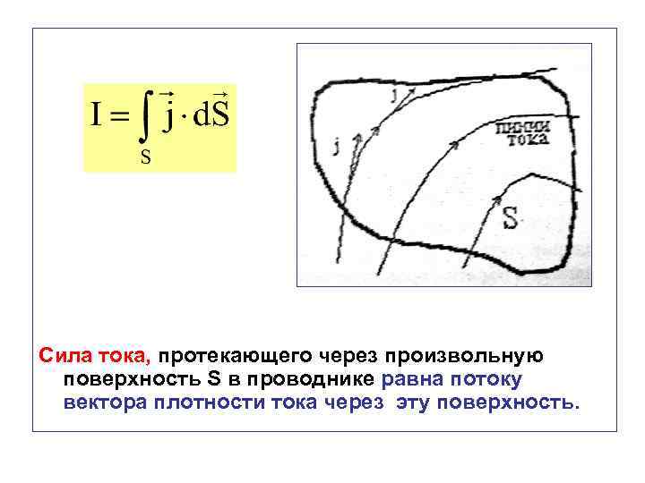 Сила тока, протекающего через произвольную поверхность S в проводнике равна потоку вектора плотности тока