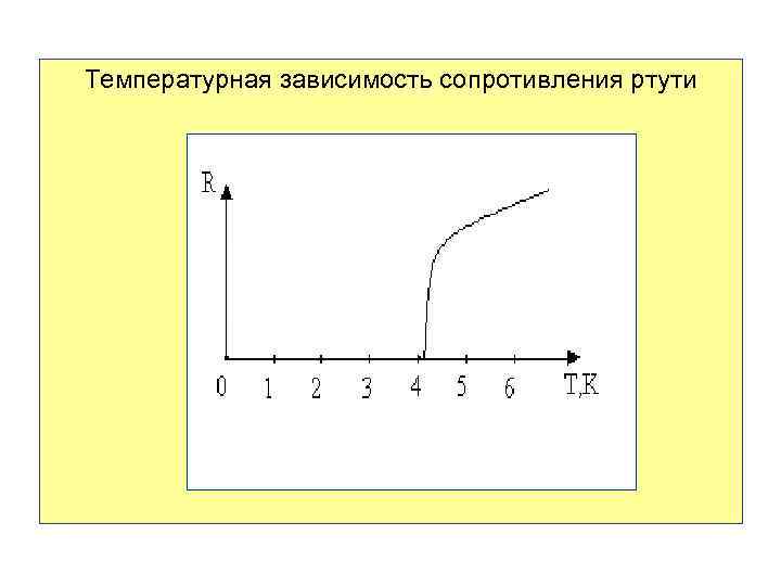 Температурная зависимость сопротивления ртути 