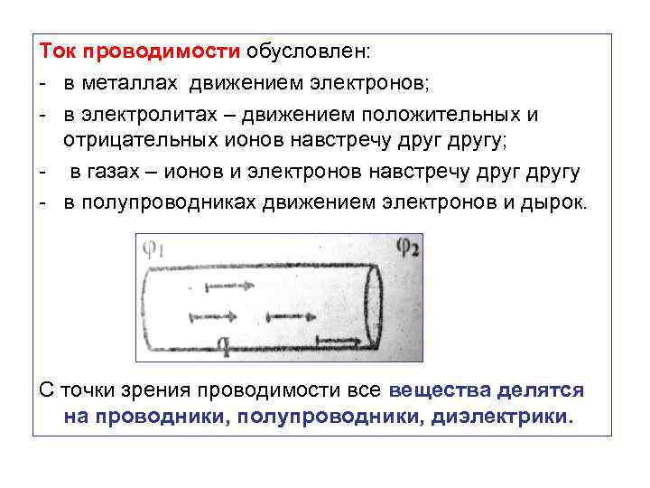 Презентация проводимость в жидкостях