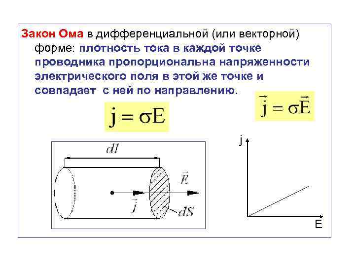 Закон Ома в дифференциальной (или векторной) форме: плотность тока в каждой точке проводника пропорциональна
