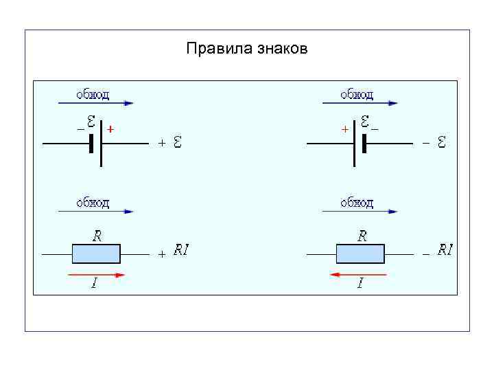 Правила знаков 