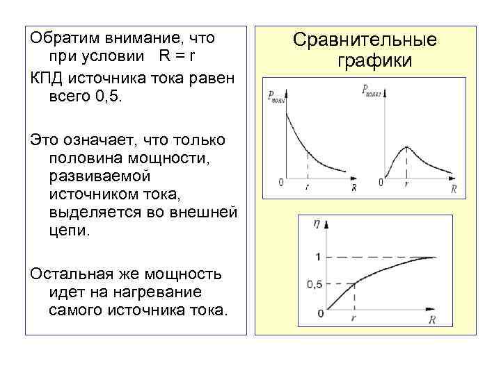 Обратим внимание, что при условии R = r КПД источника тока равен всего 0,