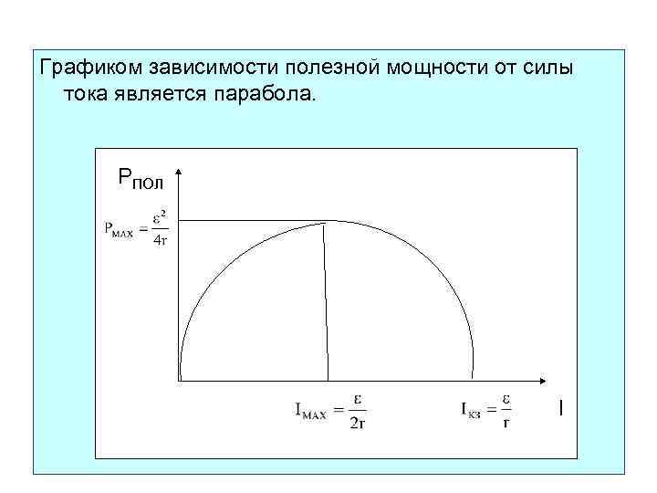Графиком зависимости полезной мощности от силы тока является парабола. РПОЛ I 