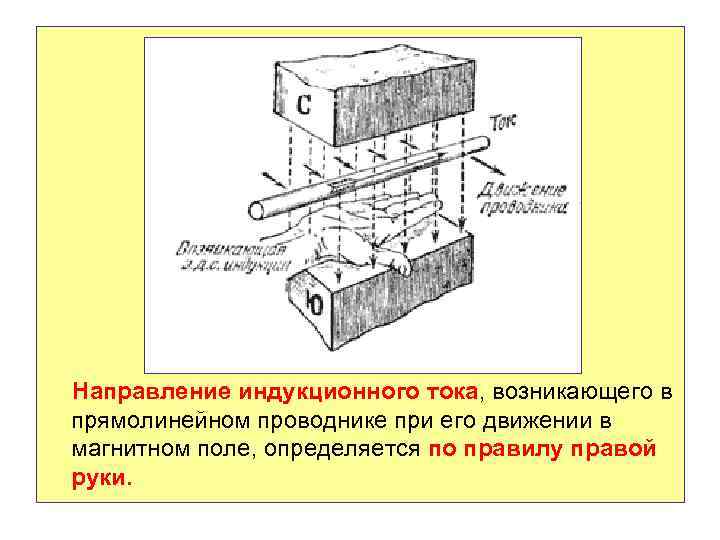 Объясните по рисунку как возникает эдс индукции в проводнике который движется в магнитном поле