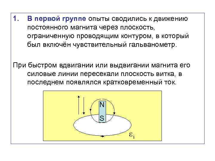 1. В первой группе опыты сводились к движению постоянного магнита через плоскость, ограниченную проводящим