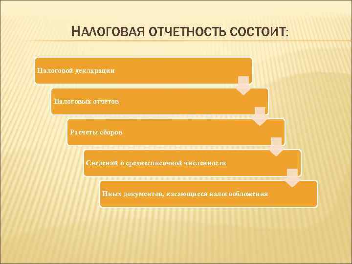 НАЛОГОВАЯ ОТЧЕТНОСТЬ СОСТОИТ: Налоговой декларации Налоговых отчетов Расчеты сборов Сведений о среднесписочной численности Иных