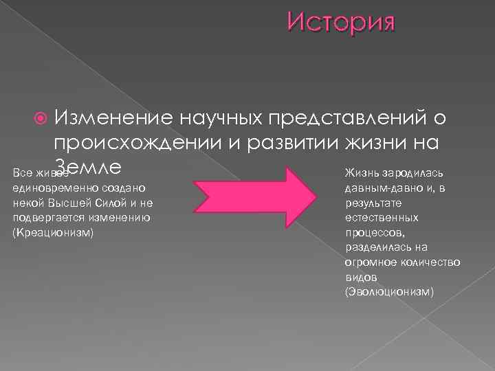 История Изменение научных представлений о происхождении и развитии жизни на Земле Все живое Жизнь