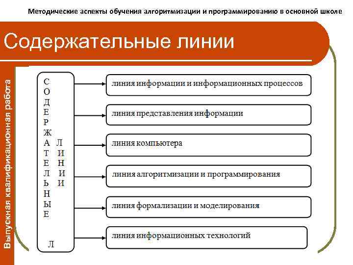 Использование фрагментов из художественной литературы при изучении волновых Методические аспекты обучения алгоритмизации и программированию