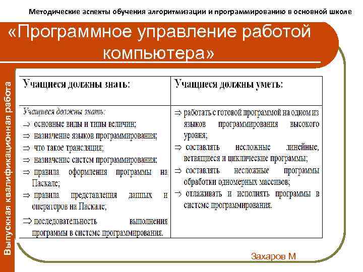 Использование фрагментов из художественной литературы при изучении волновых Методические аспекты обучения алгоритмизации и программированию