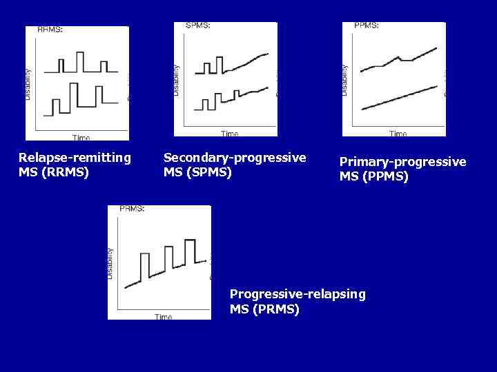 Relapse-remitting MS (RRMS) Secondary-progressive MS (SPMS) Primary-progressive MS (PPMS) Progressive-relapsing MS (PRMS) 