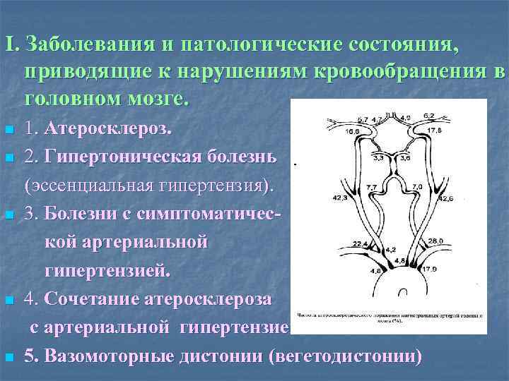 I. Заболевания и патологические состояния, приводящие к нарушениям кровообращения в головном мозге. 1. Атеросклероз.