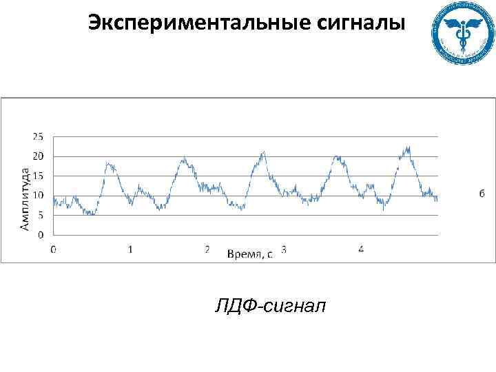 Экспериментальные сигналы ЛДФ-сигнал 