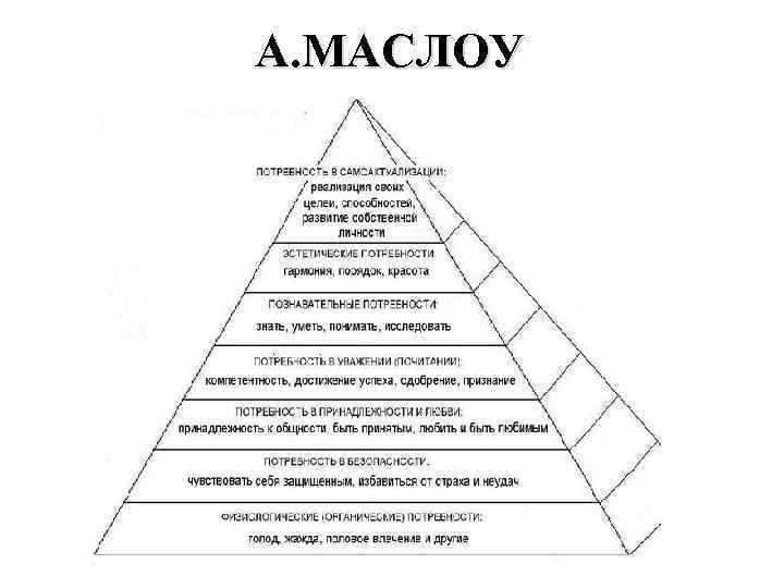 А. МАСЛОУ 