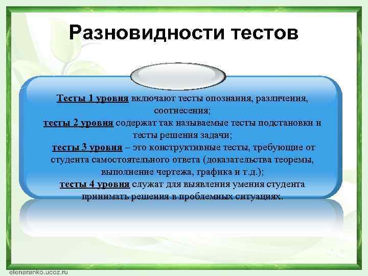 Разновидности тестов. Тесты первого уровня. Виды тестов первого уровня, второго уровня. Задачи тестирования и виды тестов. Конструктивные тесты в психологии.