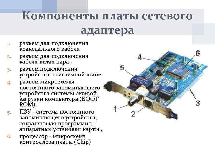 Компоненты платы сетевого адаптера 1. 2. 3. 4. 5. 6. разъем для подключения коаксиального