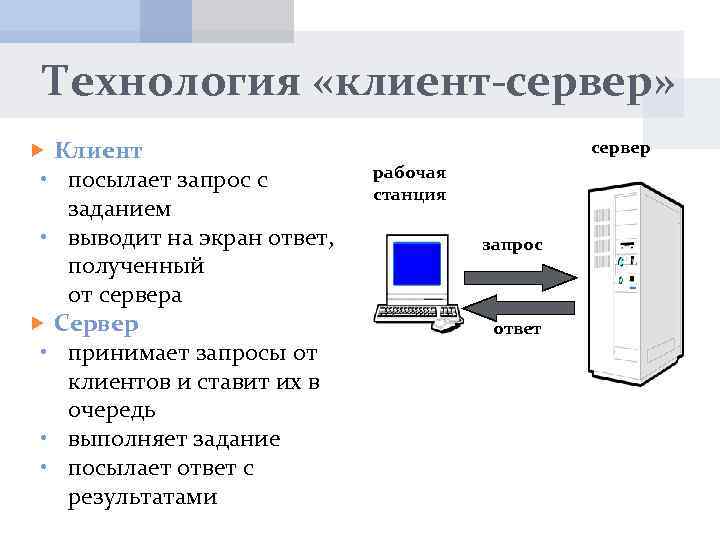 Технология «клиент-сервер» Клиент • посылает запрос с заданием • выводит на экран ответ, полученный