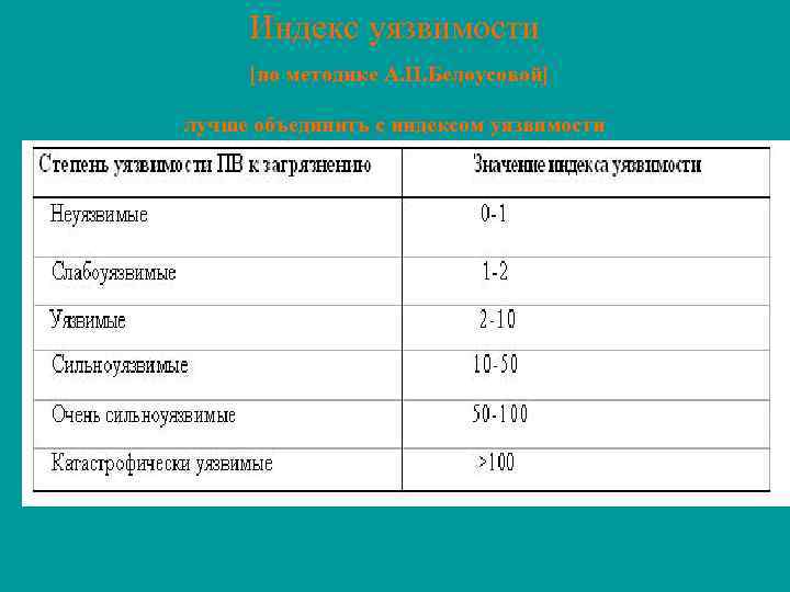 Индекс уязвимости [по методике А. П. Белоусовой] лучше объединить с индексом уязвимости 