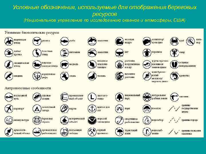 Условные обозначения, используемые для отображения береговых ресурсов (Национальное управление по исследованию океанов и атмосферы,