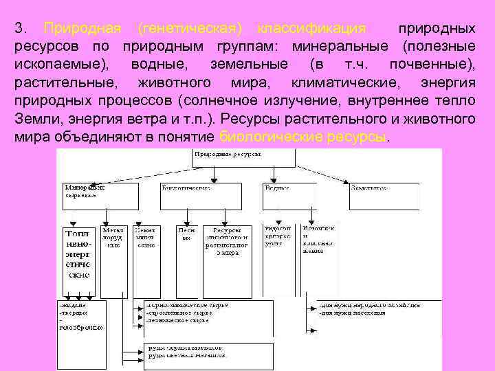 3. Природная (генетическая) классификация природных ресурсов по природным группам: минеральные (полезные ископаемые), водные, земельные