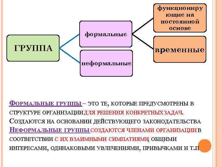 Формальные и неформальные группы