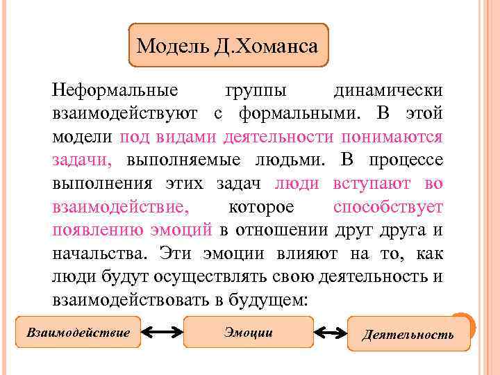 Смысл модели. Модель Дж Хоманса. Модель Дж Хоманса менеджмент. Модель управления неформальной группой д. Хоманса:. Модель Хоманса кратко.