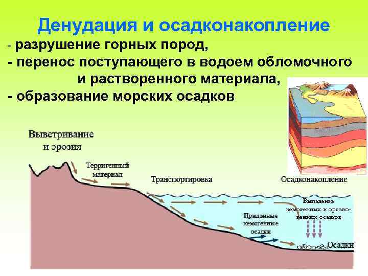 Процессы горных пород