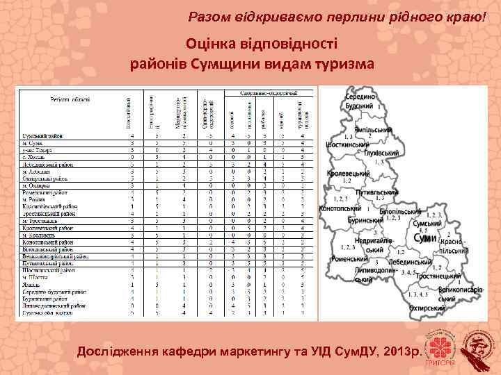 Разом відкриваємо перлини рідного краю! Оцінка відповідності районів Сумщини видам туризма Дослідження кафедри маркетингу