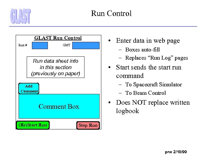 Run Control GLAST Run Control Run # GMT Run data sheet info in this