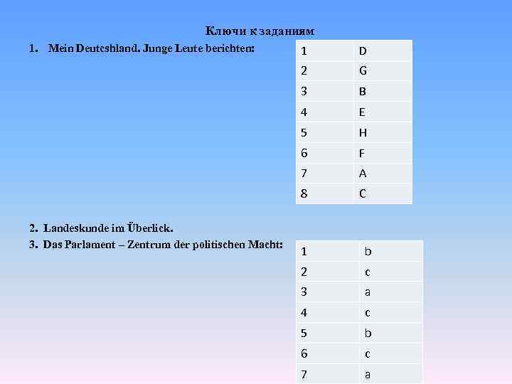 Ключи к заданиям 1. Mein Deutcshland. Junge Leute berichten: D 2 G 3 B