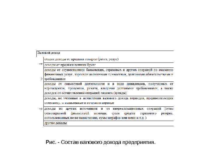 Рис. - Состав валового дохода предприятия. 