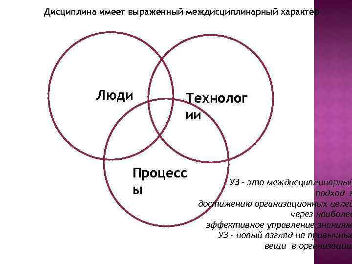 Дисциплина имеет выраженный междисциплинарный характер Люди Технолог ии Процесс ы УЗ – это междисциплинарный