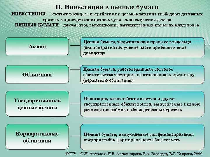 II. Инвестиции в ценные бумаги ИНВЕСТИЦИИ – отказ от текущего потребления с целью вложения