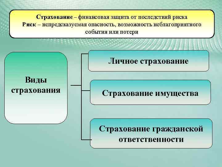 Финансовая защита от рисков. Защита от финансовых рисков. Как защититься от финансовых рисков. Электронные финансы возможности и опасности. Потери (личные, финансовые, привычного образа жизни).