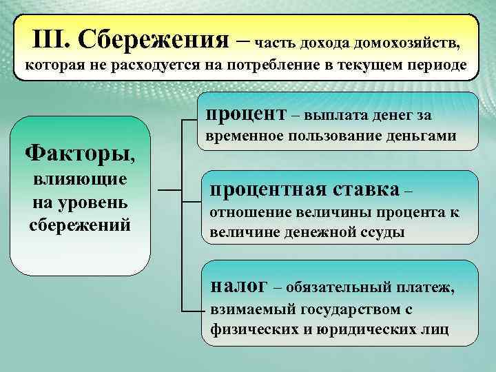 III. Сбережения – часть дохода домохозяйств, которая не расходуется на потребление в текущем периоде