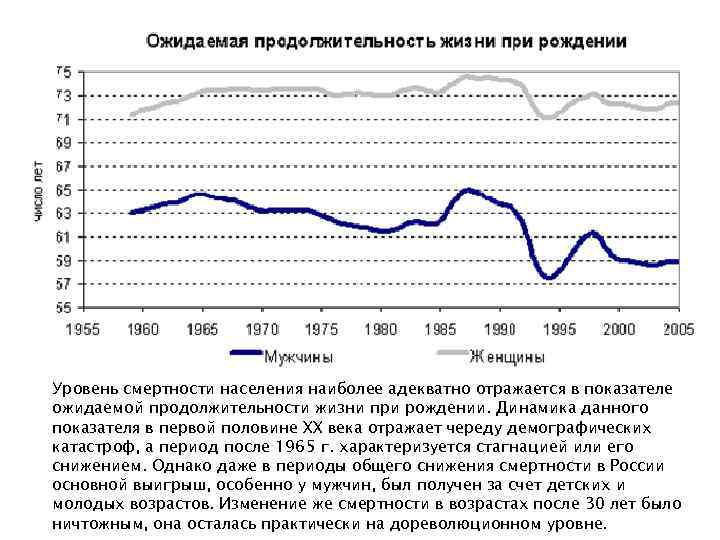 Уровень смертности населения наиболее адекватно отражается в показателе ожидаемой продолжительности жизни при рождении. Динамика