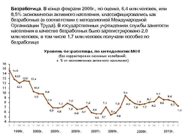 Безработица. В конце февраля 2009 г. , по оценке, 6, 4 млн. человек, или