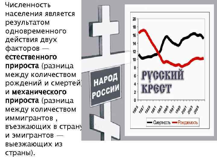 Численность населения является результатом одновременного действия двух факторов — естественного прироста (разница между количеством