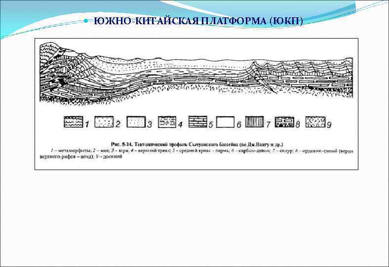  ЮЖНО-КИТАЙСКАЯ ПЛАТФОРМА (ЮКП) 