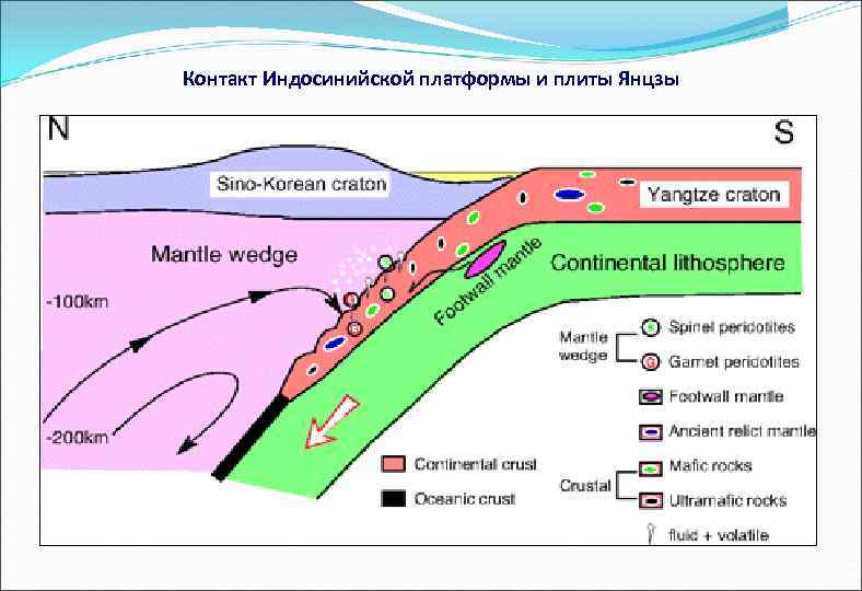 Контакт Индосинийской платформы и плиты Янцзы 