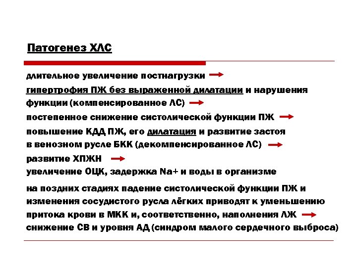 Патогенез ХЛС длительное увеличение постнагрузки гипертрофия ПЖ без выраженной дилатации и нарушения функции (компенсированное