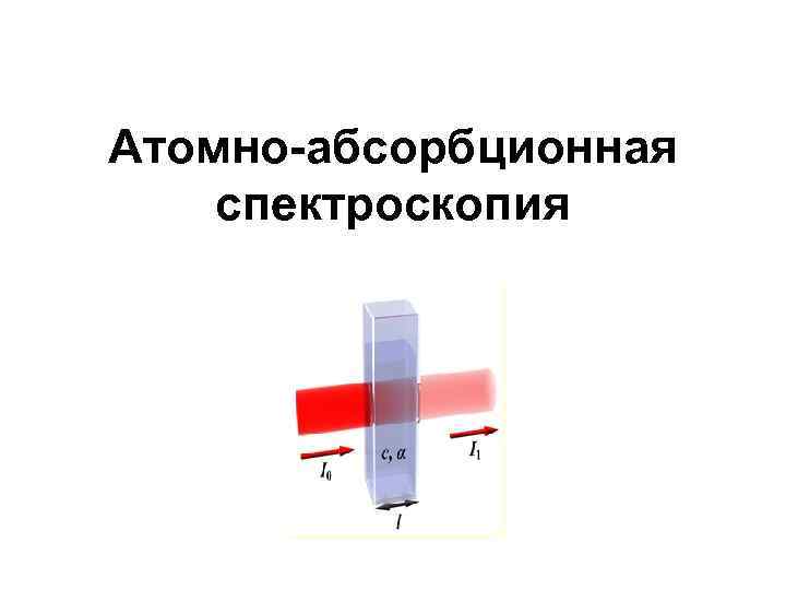 Атомно абсорбционная спектрометрия презентация